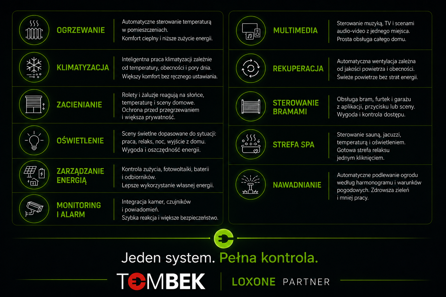 Szerokie możliwości integracji Loxone